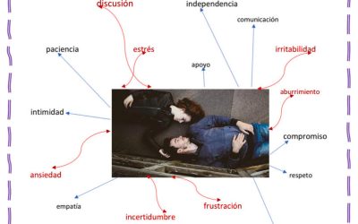 Sobrevivir en pareja al confinamiento